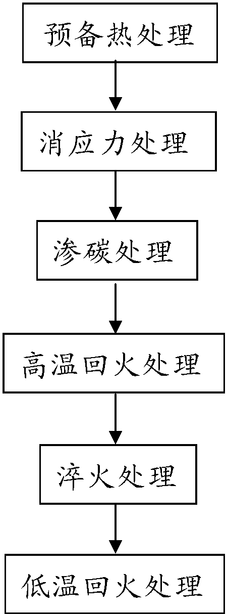 退火、淬火、回火工藝在軸承熱處理中的使用